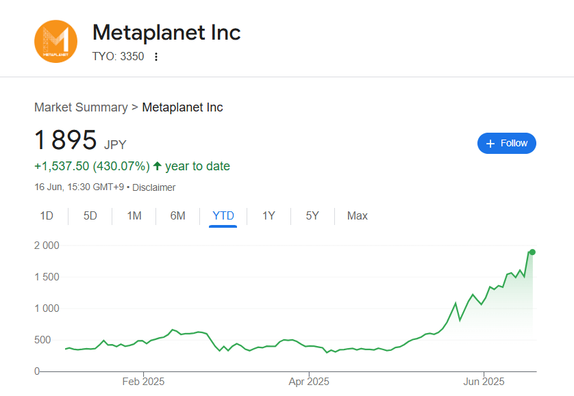 Metaplanet shares