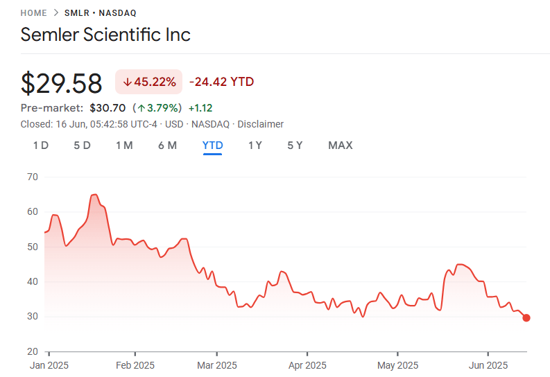 Semler Scientific shares