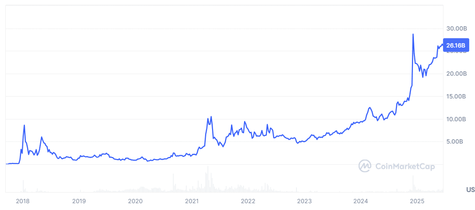 Market cap