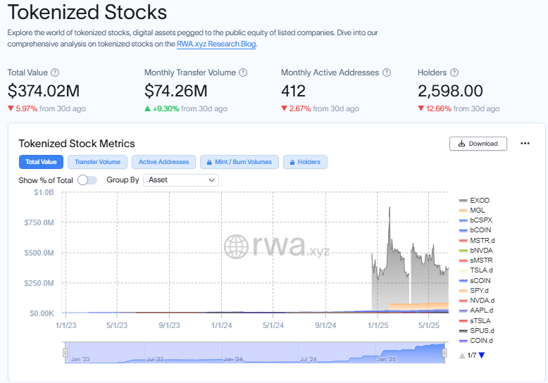 Market overview