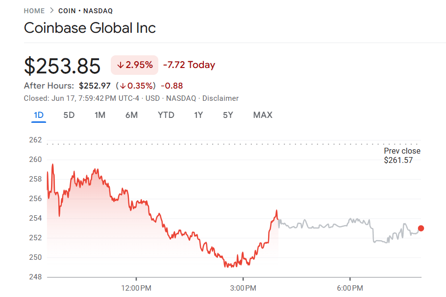 Coinbase share price