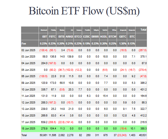 Bitcoin ETF flow