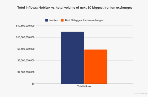 Volumes