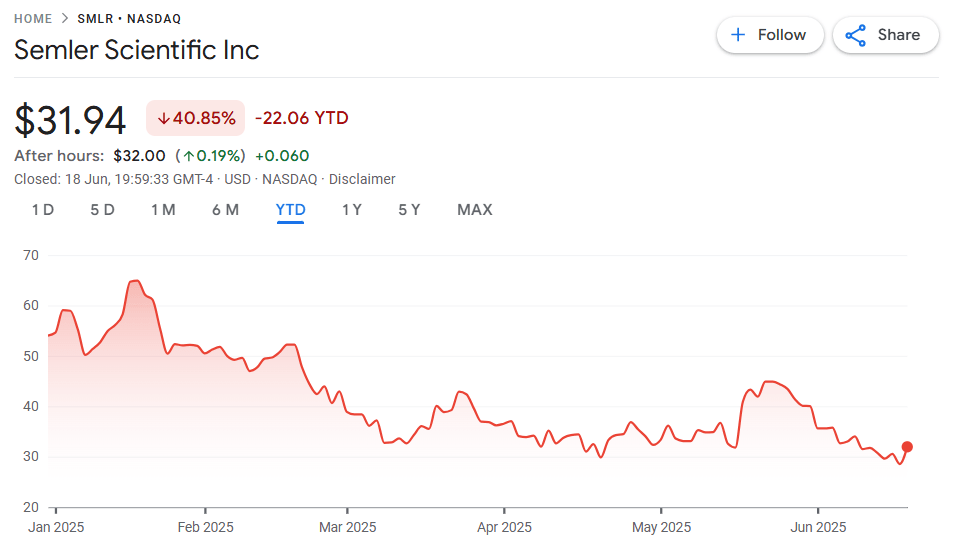 Semler stock