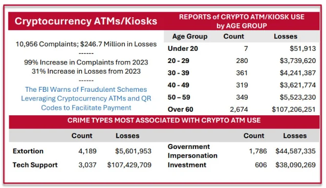 Crypto ATM scams