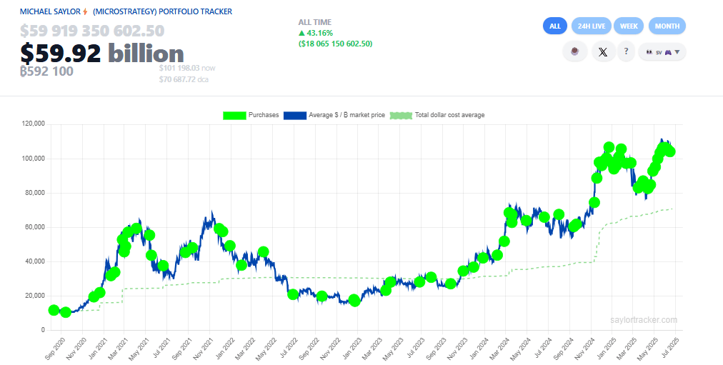 Bitcoin holdings