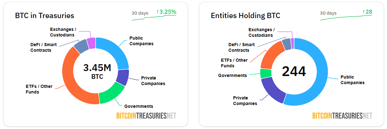 BTC holdings
