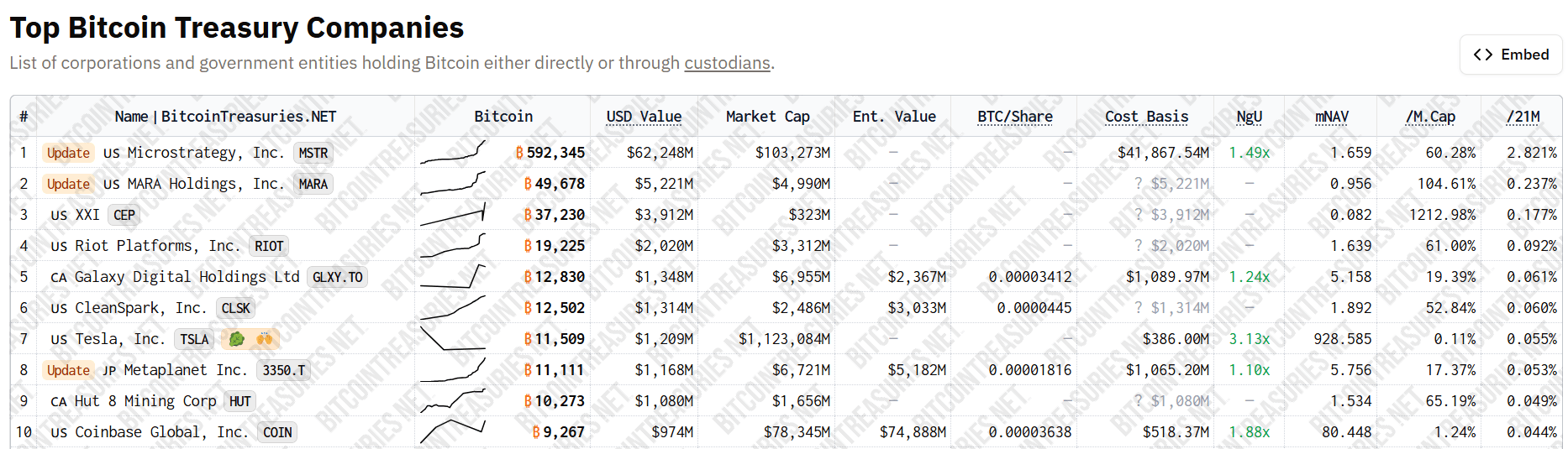 Bitcoin treasury companies