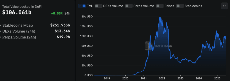 DeFi TVL