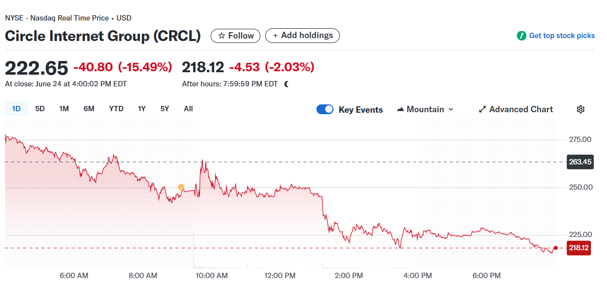 CRCL share price