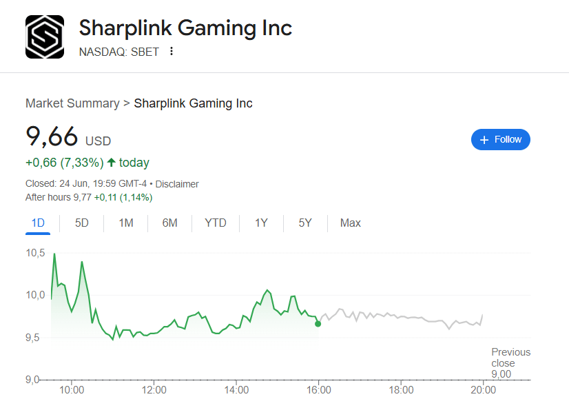 SharpLink Gaming shares