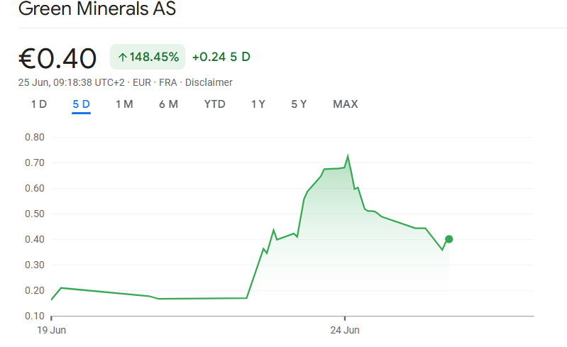 Green Minerals shares