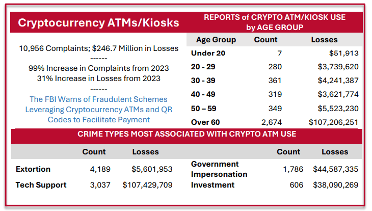 Crypto ATM complaints