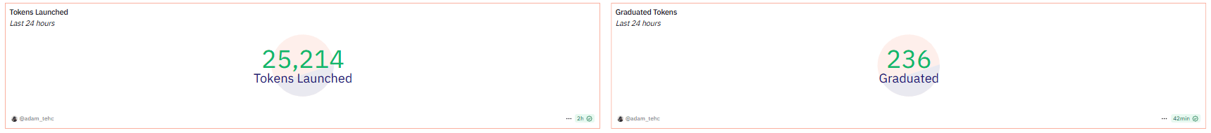 Graduation rate