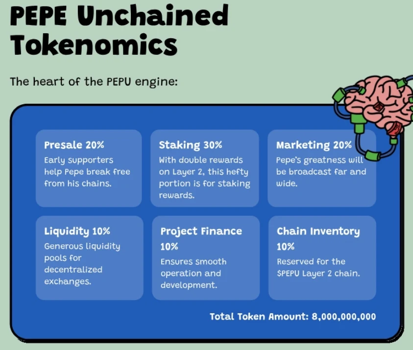Tokenomics