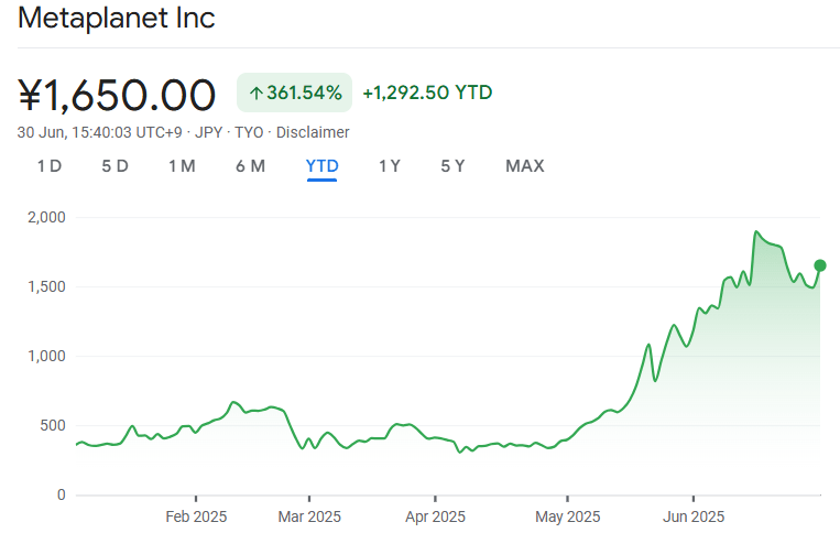 Metaplanet shares