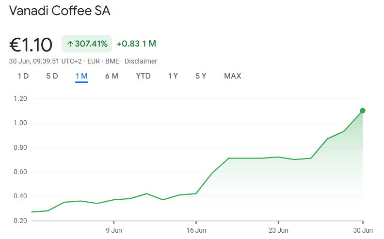 Vanadi Coffee shares