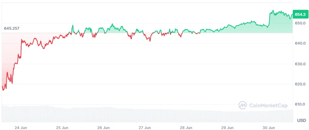 BNB price