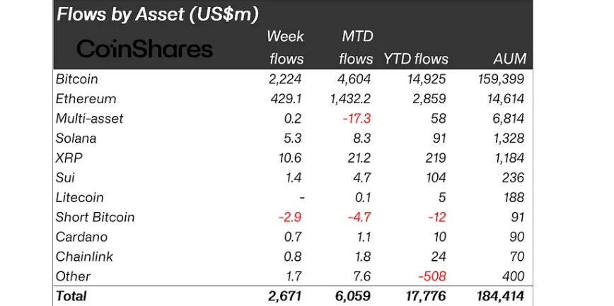 Flow per asset