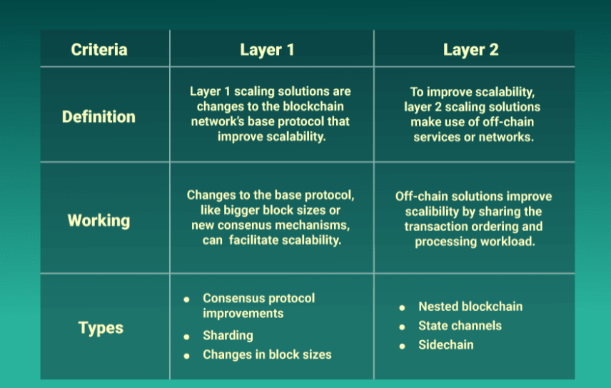L1 vs L2