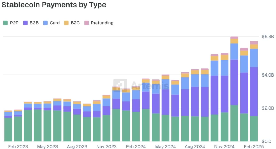 Stablecoin payment types