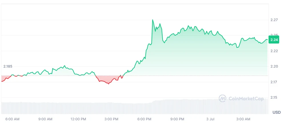 XRP price