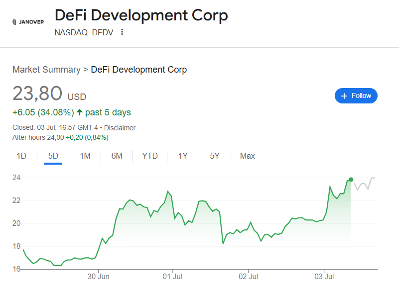 DeFi Development Corp share price