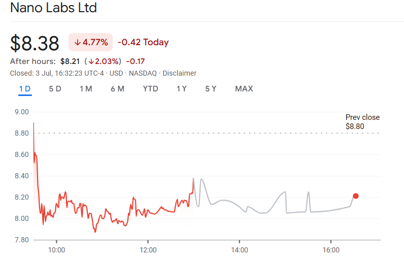 Nano Labs share price
