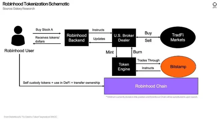 Tokenization scheme