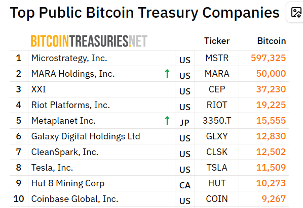 BTC holders