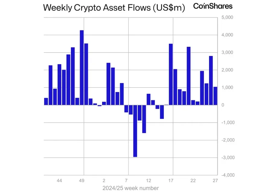Crypto flows