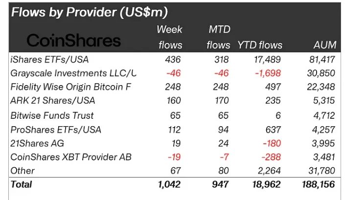 Flows by provider