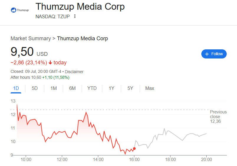 Thumzup shares