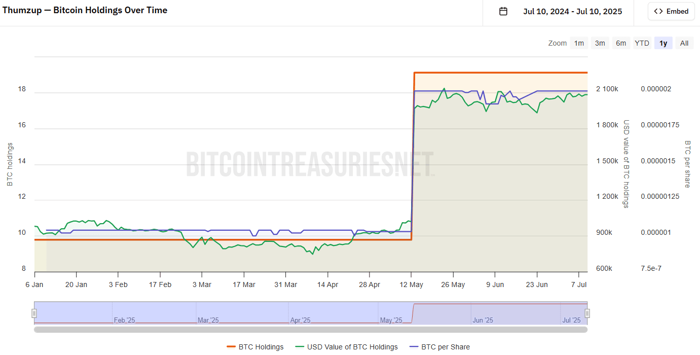 Bitcoin holdings