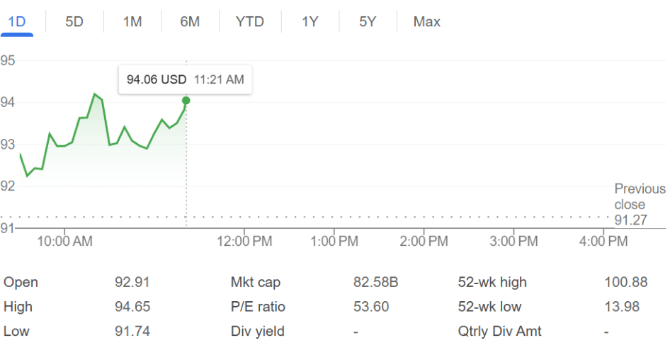 HOOD share price
