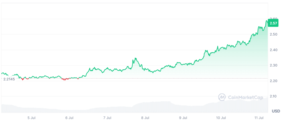 XRP price