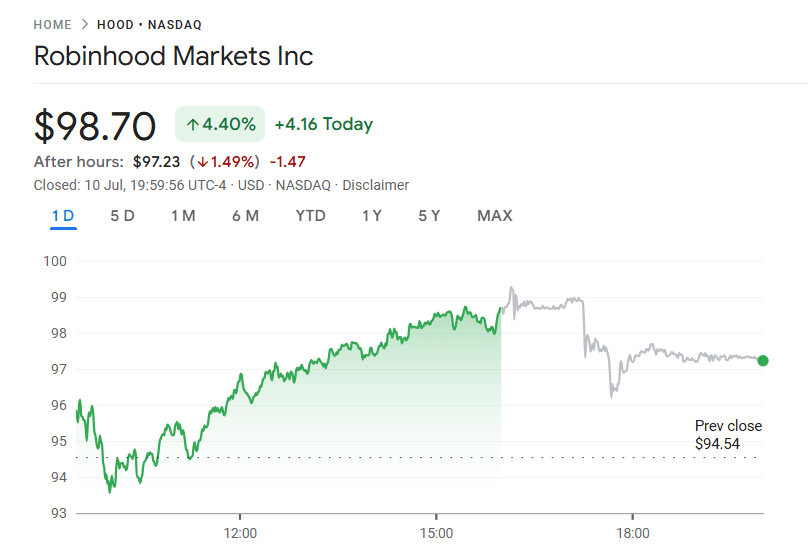 Robinhood shares