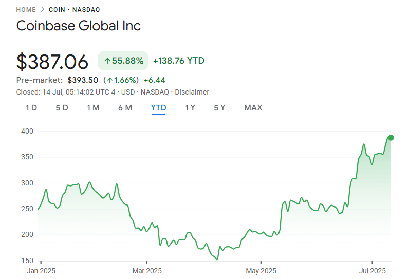 Coinbase shares