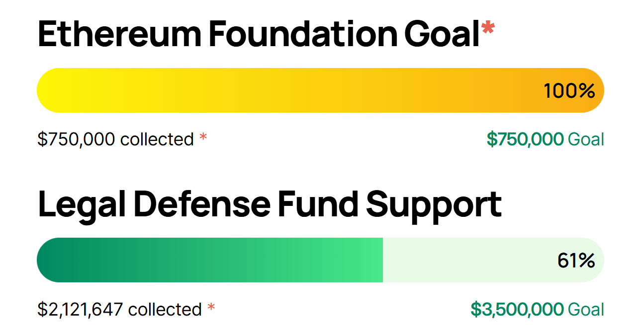 Donations