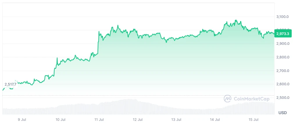 ETH price