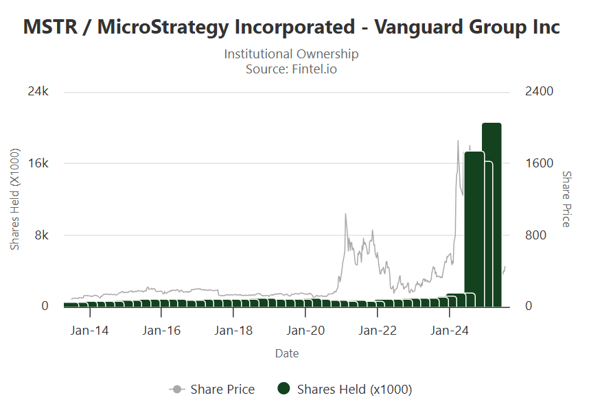 Strategy exposure