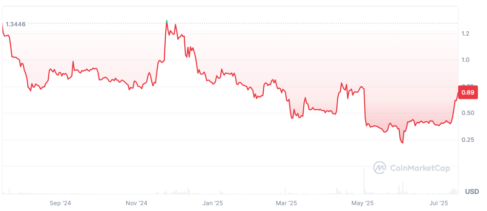 WEMIX price