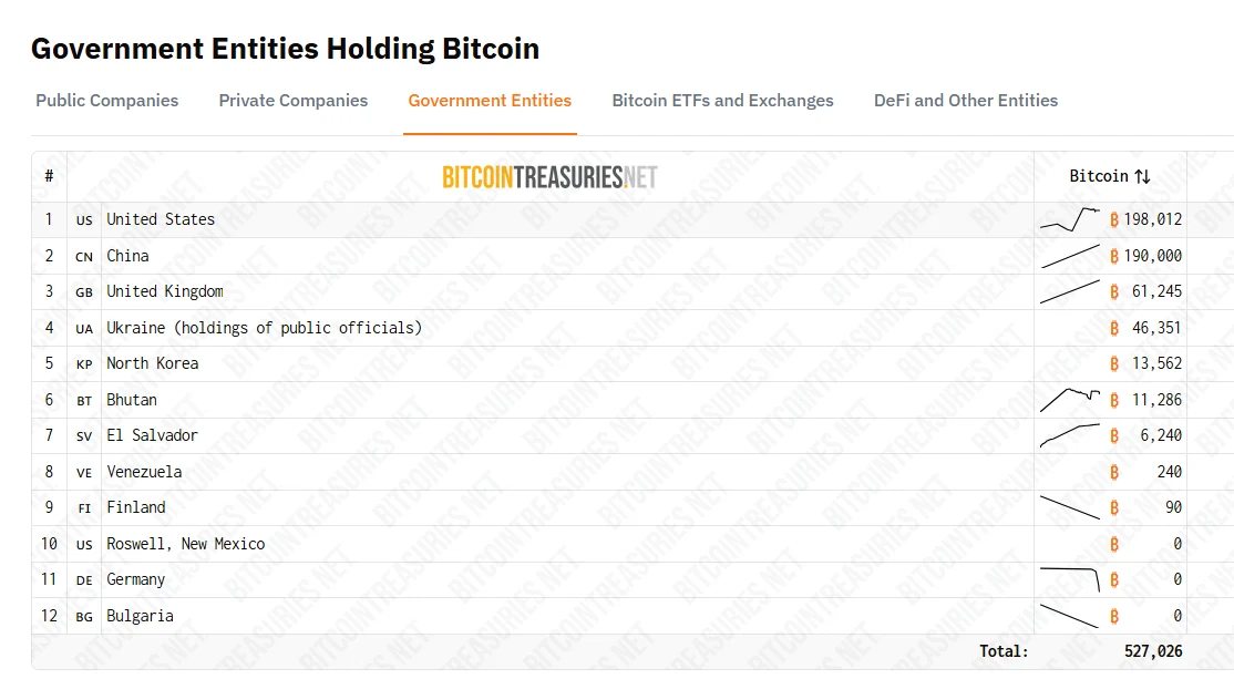 Government holdings