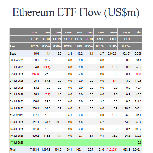ETH ETF flows