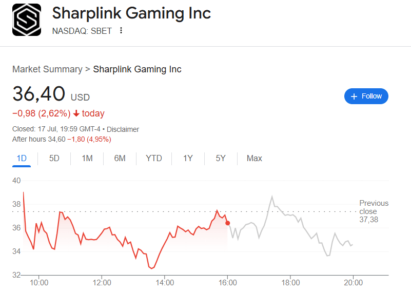 SharpLink stock