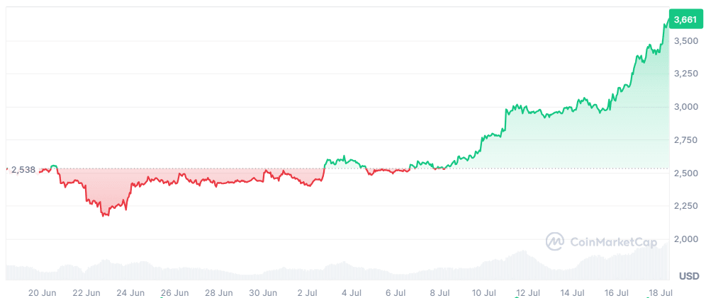 ETH price
