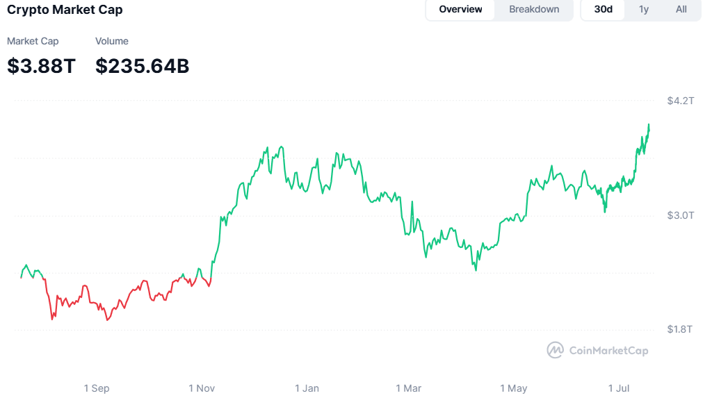 Market cap