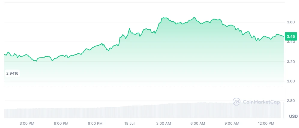 XRP price