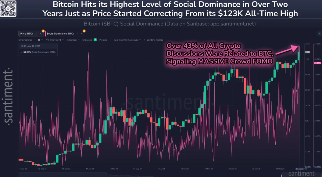 Social dominance