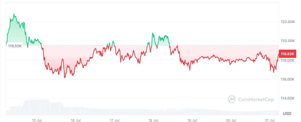 BTC price